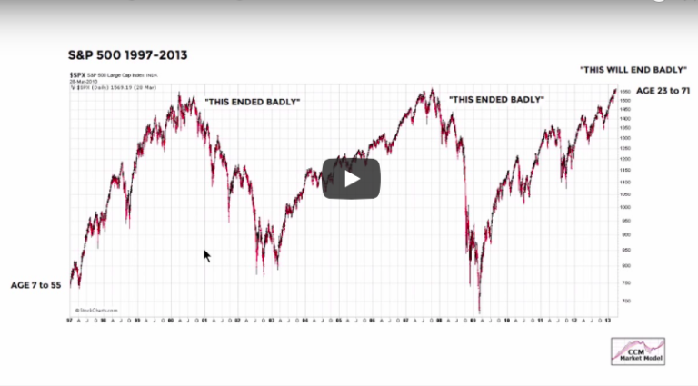 Has The Bull Market Only Just Begun?