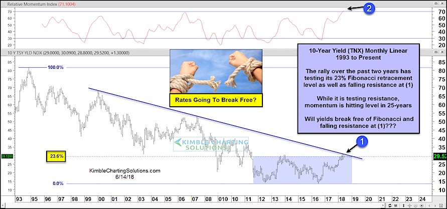 10 year treasury interest rates breakout resistance higher year 2018
