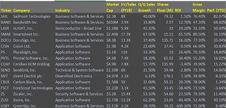Getting To Know 15 Recent Tech IPO’s
