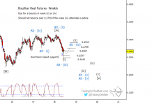 Brazilian Real Should Consolidate Before Declining Again brazilian real currency futures elliott wave forecast outlook chart year 2018