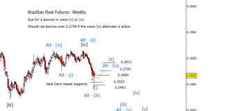 Brazilian Real Should Consolidate Before Declining Again brazilian real currency futures elliott wave forecast outlook chart year 2018