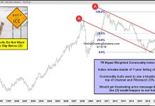 Commodities Crossroads: Bulls Don’t Want To See Selling Here! commodities price trend higher year 2018 update month june