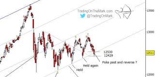 NYSE Composite Is Primed For A Tradable Rally