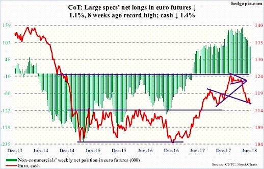 Free Currency Futures Charts