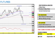 U.S. Corn Weekly Market Outlook: Bulls Holding On… july corn futures trading analysis support resistance_18 june 2018