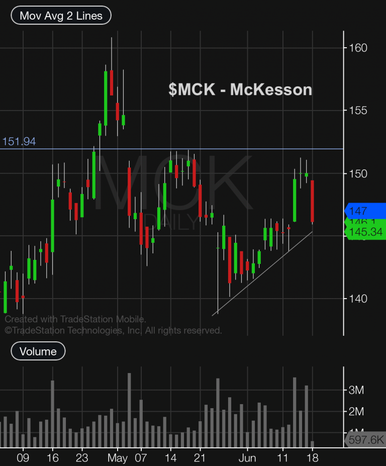 mckesson mck stock trading chart price range_may june year 2018