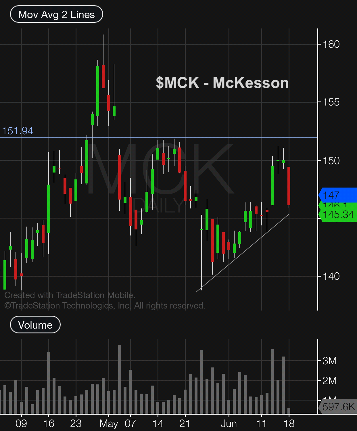 Mckesson Stock Chart