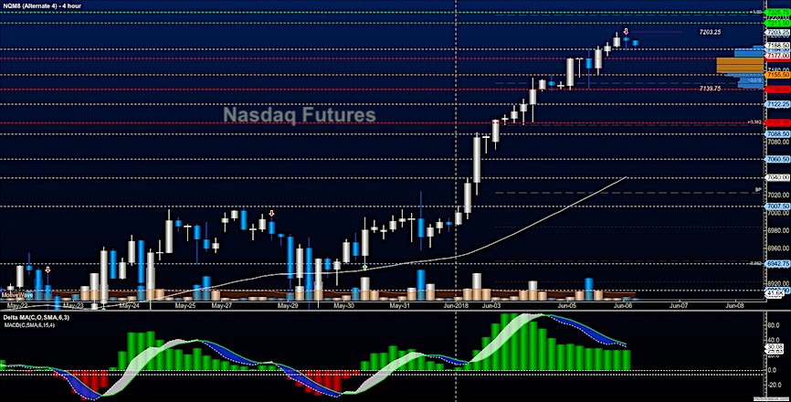 Free Intraday Futures Charts
