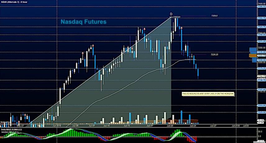 Stock Market Futures Outlook: Bears Bring Some Pain - See It Market