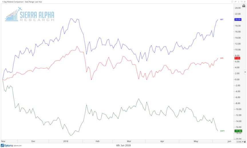 Etf Chart Comparison