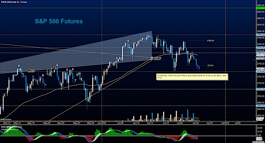 Stock Market Futures Outlook: Bears Bring Some Pain - See It Market