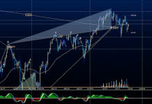 S&P 500 Futures Trading Outlook For June 22 s&p 500 futures trading price targets june 22 stock market news