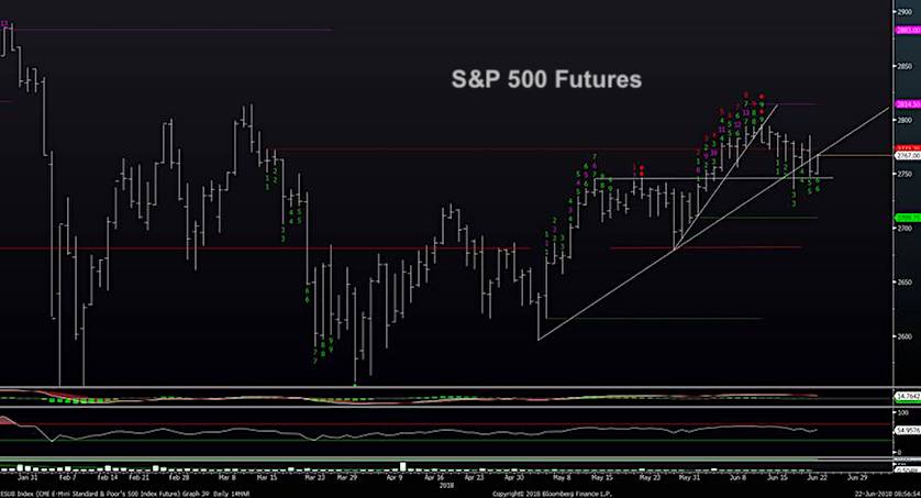 s&p 500 futures trading price trend line june 22 investing chart