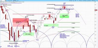 S&P 500 Outlook: Market Cycles Point To Coming Correction s&p 500 trading outlook market cycle forecast week june 25