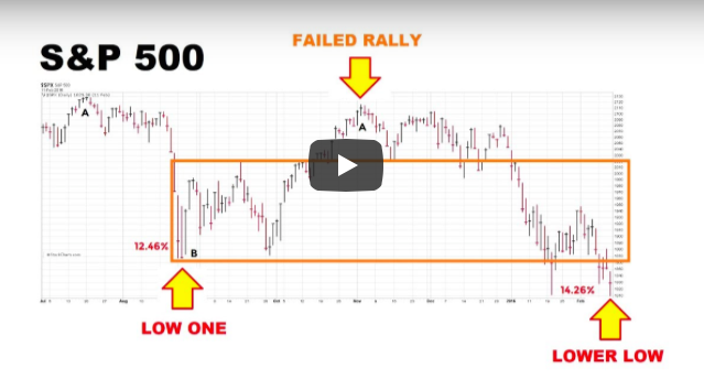Stock Market Video: Should Investors Brace For A Reversal?