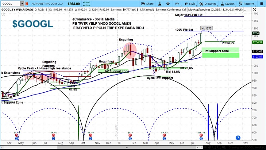 Stock Chart With News