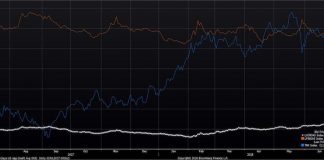 A Change In The Risk Profile Of Corporate Credit