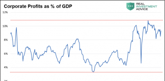 Are Booming Corporate Profits Masking A Valuation Bubble? corporate profits as percent of gdp united states history chart