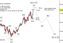 Crude Oil Price Outlook: A Pop And Reverse?