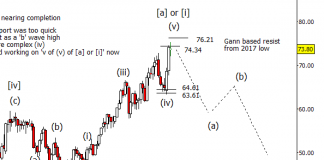 Crude Oil Price Outlook: A Pop And Reverse?