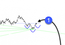 This US Dollar Pattern Could Spell Trouble For Precious Metals!