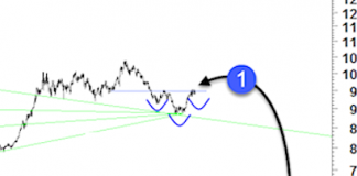 This US Dollar Pattern Could Spell Trouble For Precious Metals!
