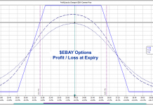 EBAY Offers 24.22% Return for Neutral Traders After 10% Drop ebay iron condor options expiration trading analysis 20 july 2018