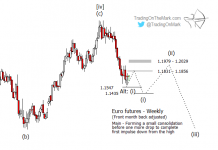 Potential Bearish Trade Setups For The Euro