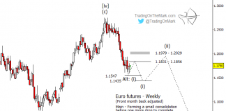 Potential Bearish Trade Setups For The Euro
