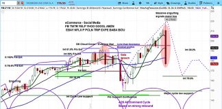 Facebook Stock Spirals On Earnings, Expect More Downside Ahead facebook earnings miss lower stock decline investing outlook_july 26