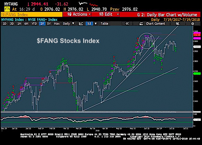 Stock Index Charts Free