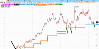 Hershey’s Stock (HSY): Trick or Treat? hersheys stock chart analysis dividends and hsy performance price history_25 july