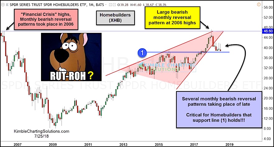 Xhb Chart