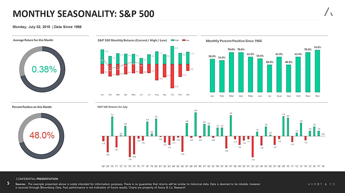 Stock Market Seasonality Chart