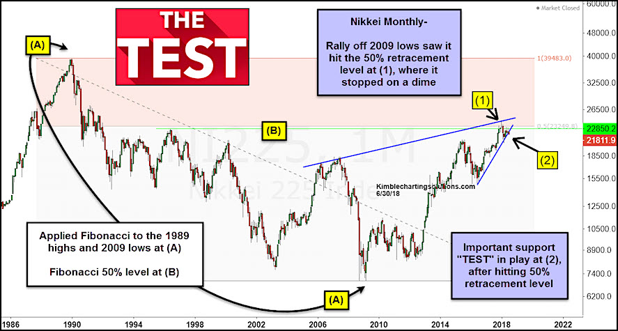 Nikkei Yahoo Finance Chart