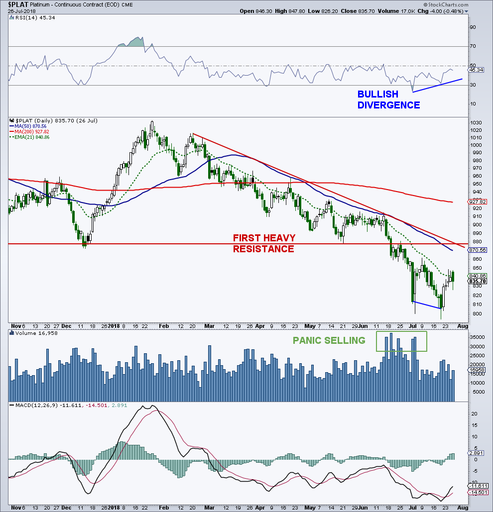 501 Double Out Chart