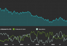 Is Platinum Bottoming? Check Out These Charts platinum price chart vs cot data futures positions chart_july 27
