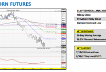 Corn Futures Trading Outlook (July 16): All Eyes On Soybeans september corn futures trading price analysis july 16 research forecast