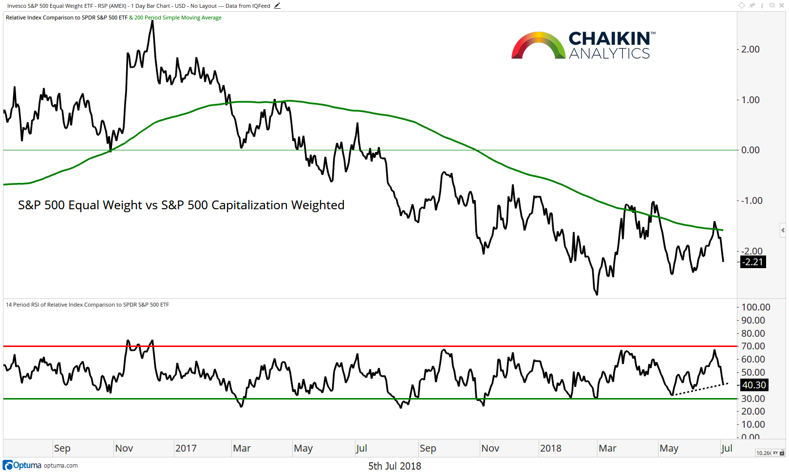 Stock Market Cap S&P 500 at Paulette Flores blog