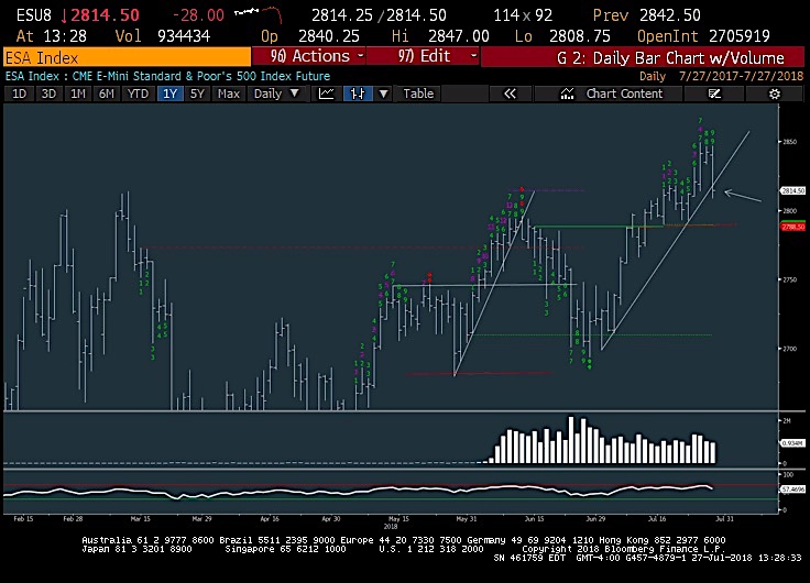 s&p 500 futures technical price support analysis stock market_july 27