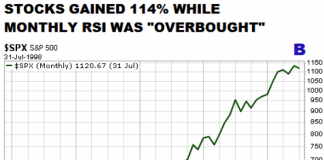 Why The 2018 Stock Market Looks Nothing Like 2000/2007 s&p 500 rally 1995 to 1999 big gains while overbought stock market chart