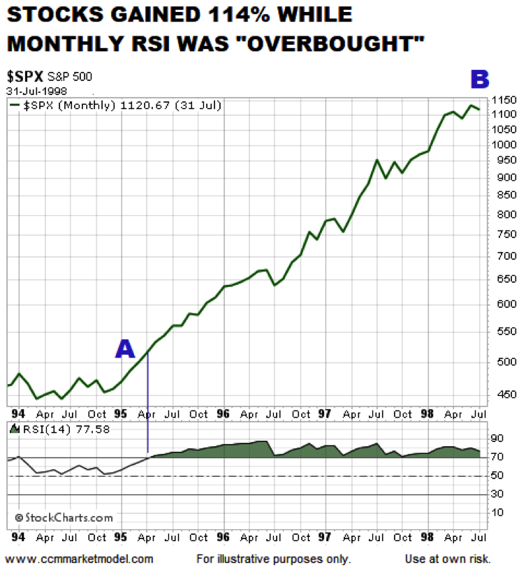1999 Stock Market Chart