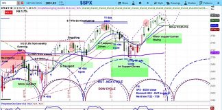 Weekly Market Cycle Outlook: Volatility Stirs As Earnings Heat Up s&p 500 stock market cycle june 23 week outlook analysis