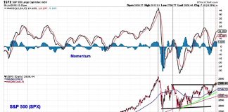 U.S. Equities Weekly Outlook: Momentum and Breadth Unconvincing s&p 500 stock market index july 20 indicators analysis