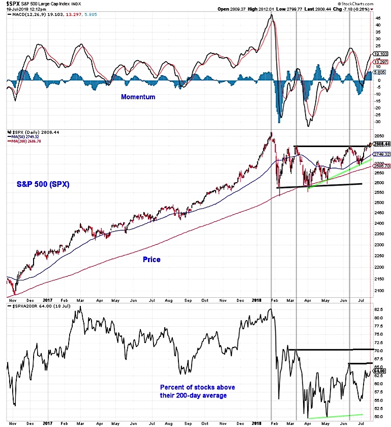 Indexcboe Inx Chart