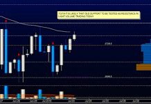 S&P 500 Futures Trading Outlook: Buyers Step Up stock market futures trading ranges snapshot july 3