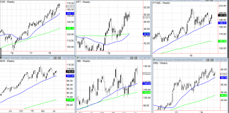 The Stock Market’s Head-Piercing Dilemma stock market indexes performance charts year to date 28 july 2018
