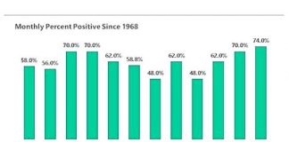 July Stock Market Seasonality: Historical Data & Insights stock market seasonality by month_through year 2018