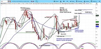 United Airlines (UAL) Beats Earnings, Looks Poised For New Highs united airlines stock ual research outlook july 2018 investing