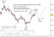 Is It Time To Cash Out On Your Currency Trades? uup us dollar index currency bullish elliott wave pattern chart_26 july